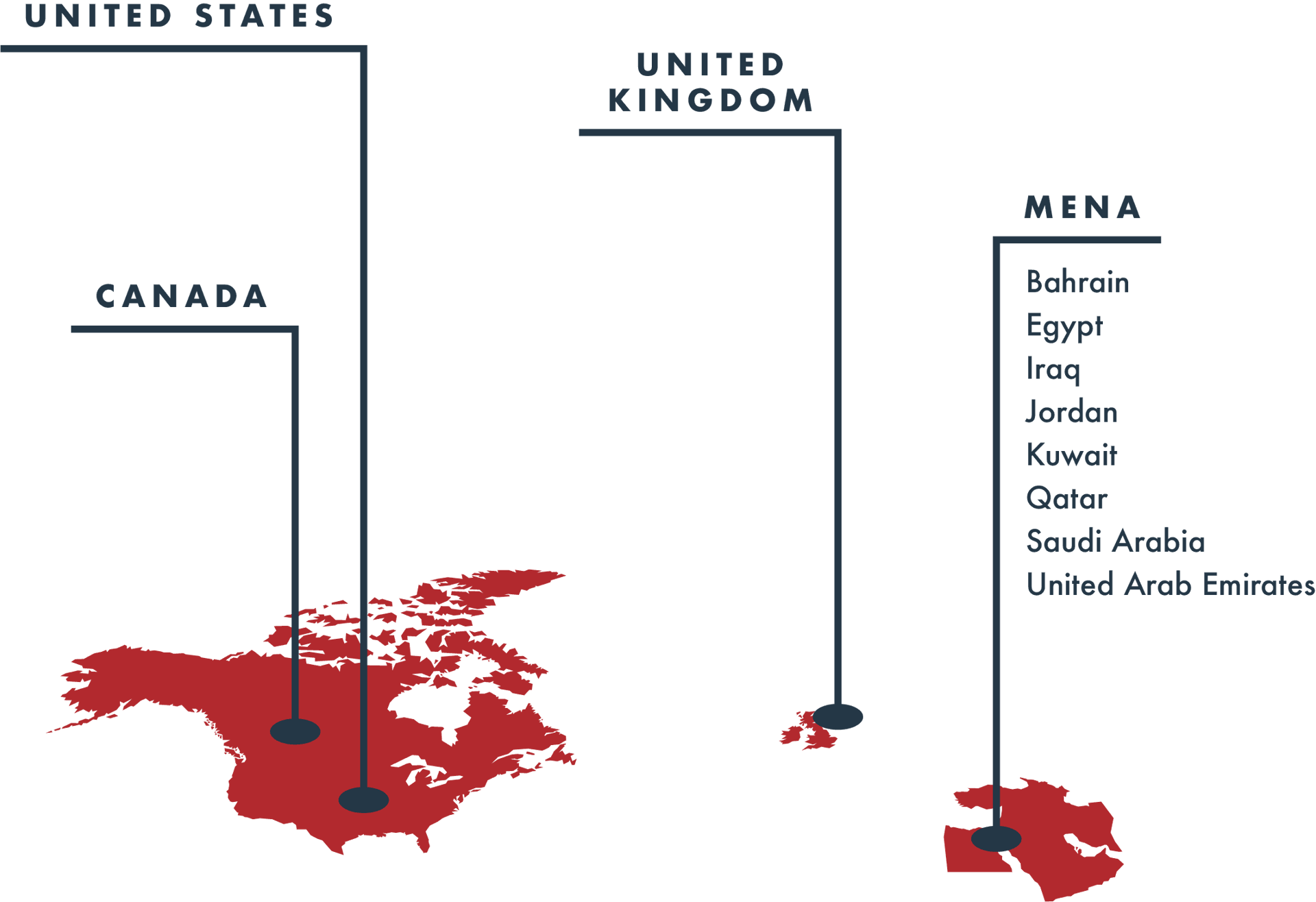 Franklin Junction Locations